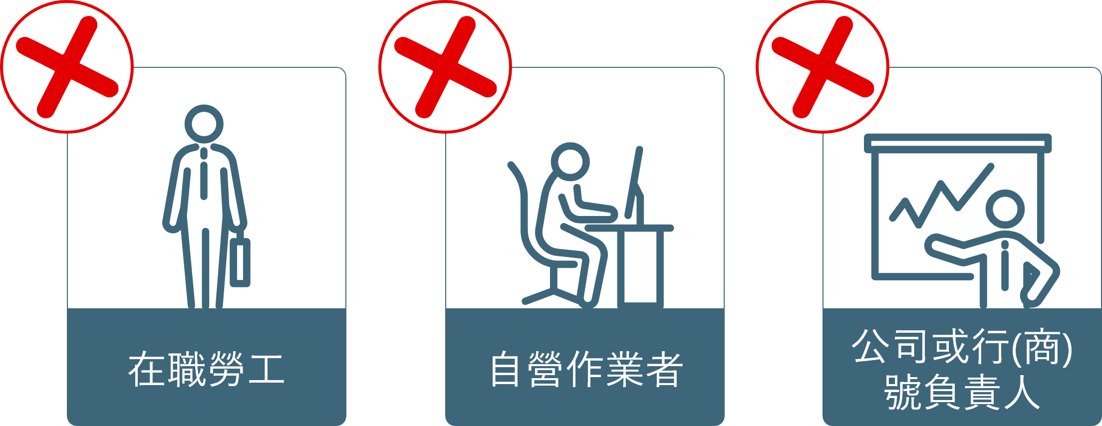 以下對象不得參加本計畫